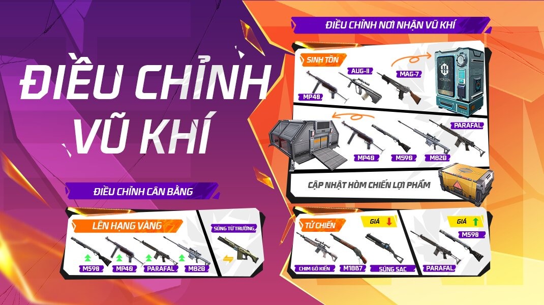 Tăng cường Vũ Khí Đặc Biệt